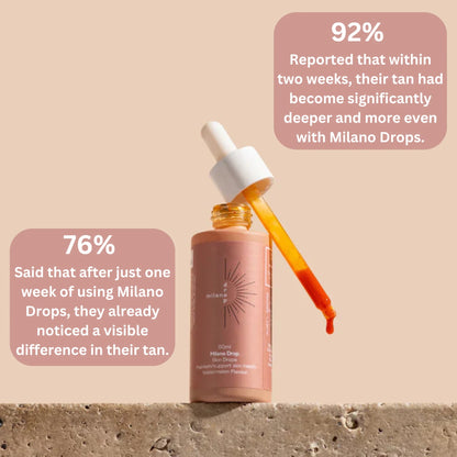 Solei® Milano Tanning Drops